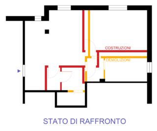 Stato di raffronto_Invio Stato di raffronto_Invio