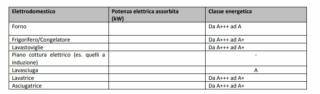 classe energetica elettrodomestici sito enea classe energetica elettrodomestici sito enea