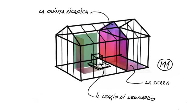Leonardo in the Greenhouse - Marco Merendi - Human Spaces - Università Statale di Milano - Fuorisalone 2019 Leonardo in the Greenhouse - Marco Merendi - Human Spaces - Università Statale di Milano - Fuorisalone 2019