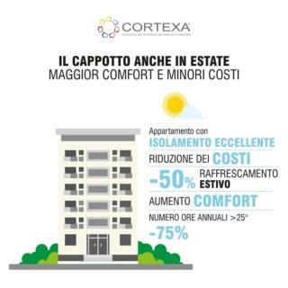 schema cortexa sui vantaggi del cappotto in estate schema cortexa sui vantaggi del cappotto in estate