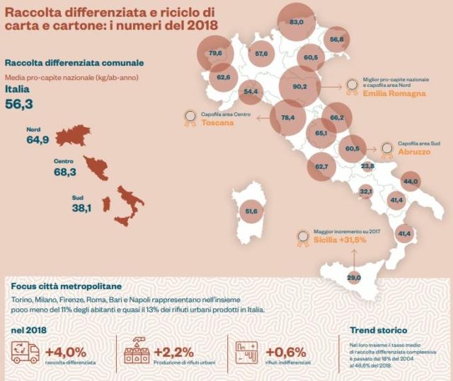 Infografica relativa al 24esimo rapporto Comieco sulla raccolta e il riciclo di carta e cartone in Italia Infografica relativa al 24esimo rapporto Comieco sulla raccolta e il riciclo di carta e cartone in Italia