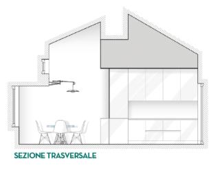 sezione-trasversale