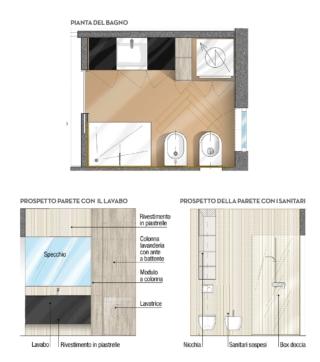 pianta-bagno pianta-bagno