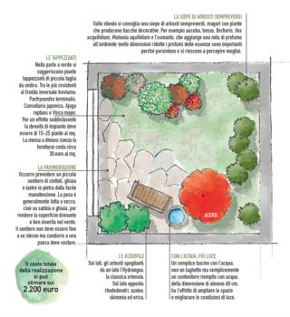 cavedio giardino 16 mq costo 2200 euro cavedio giardino 16 mq costo 2200 euro