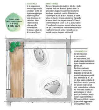 cavedio giardino zen - prezzo 1500 euro cavedio giardino zen - prezzo 1500 euro