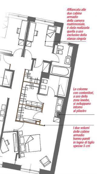progetto-cabina-armadio progetto-cabina-armadio