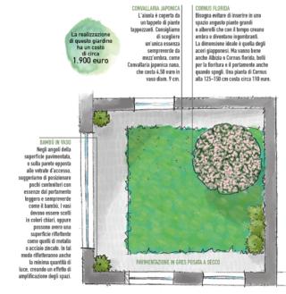 progetto cavedio 1900 euro struttura progetto cavedio 1900 euro struttura