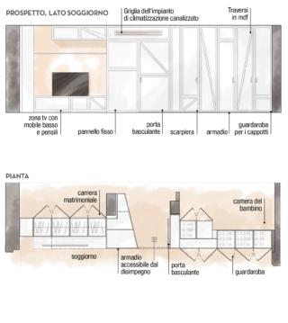 progetto-parete-armadio progetto-parete-armadio