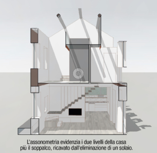 assonometria assonometria