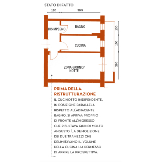 stato-di-fatto stato-di-fatto