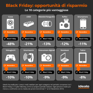 Black Friday - Il risparmio - idealo Black Friday - Il risparmio - idealo