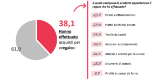 ART - mercato italiano di articoli per la tavola, la cucina, il regalo