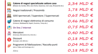 ART - mercato italiano di articoli per la tavola, la cucina, il regalo