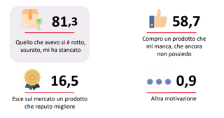 ART - mercato italiano di articoli per la tavola, la cucina, il regalo