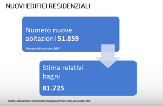 Settore Arredobagno in Italia - Assobagno - Dati - Strutture residenziali