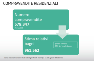 Settore Arredobagno in Italia - Assobagno - Dati - Strutture residenziali