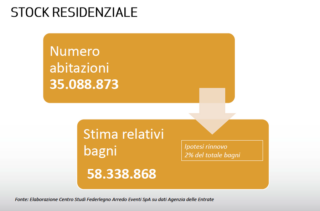 Settore Arredobagno in Italia - Assobagno - Dati - Strutture residenziali