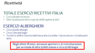 Settore Arredobagno in Italia - Assobagno - Dati - Strutture ricettive