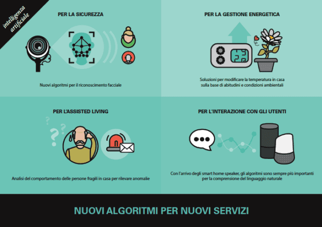 Intelligenza Artificiale e Smart Home Ricerca Osservatorio.net Politecnico di Milano Intelligenza Artificiale e Smart Home Ricerca Osservatorio.net Politecnico di Milano
