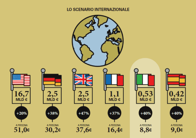 Mercato Smart Home in Italia 2019 +40% Osservatorio Internet of Things PoliMi divario con il mondo Mercato Smart Home in Italia 2019 +40% Osservatorio Internet of Things PoliMi divario con il mondo