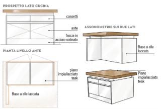 progetto-cucina progetto-cucina