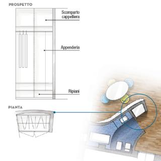 prospetto-armadio prospetto-armadio
