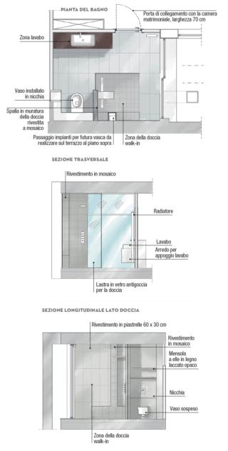 progetto-bagno