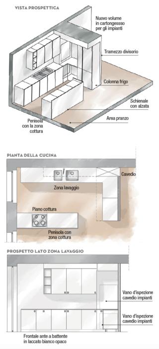 progetto-cucina