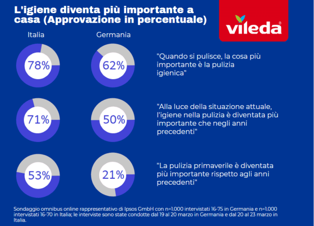 Infographic_Italy_Vileda_Survey_Hygiene Infographic_Italy_Vileda_Survey_Hygiene
