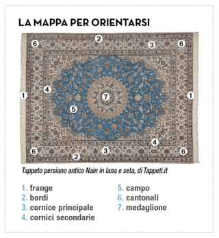la mappa per orientarsi la mappa per orientarsi