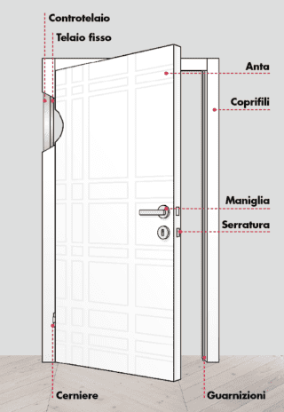 10 porte interne perfette per una casa di design - Arredoporte