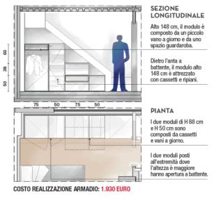 progetto scala