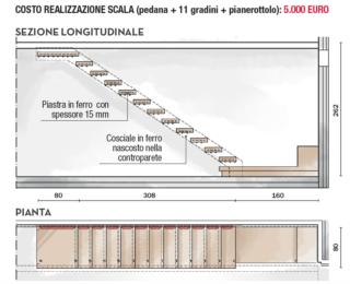 progetto scala pianta
