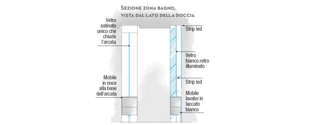 sezione del bagno annesso alla camera matrimoniale sezione del bagno annesso alla camera matrimoniale