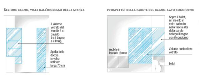 sezione e prospetto del bagno dell'abitazione ecocompatibile sezione e prospetto del bagno dell'abitazione ecocompatibile