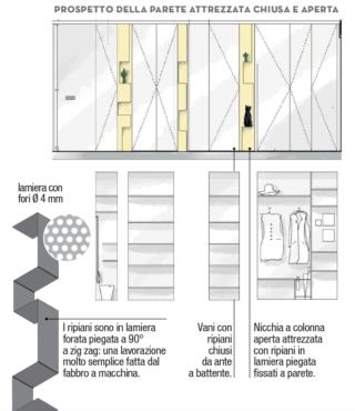 parete luminosa parete luminosa