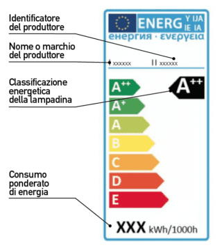 etichetta energetica lampadine