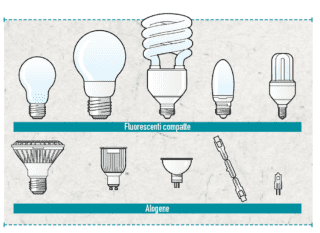 Le forme delle lampadine