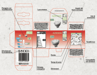 lampadina direzionale