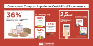 Osservatorio Compass: sono 2,5 milioni i nuovi ‘web shopper’