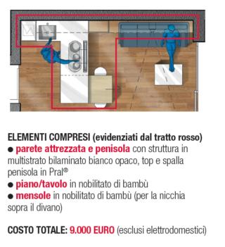 pianta-cucina-preventivo pianta-cucina-preventivo