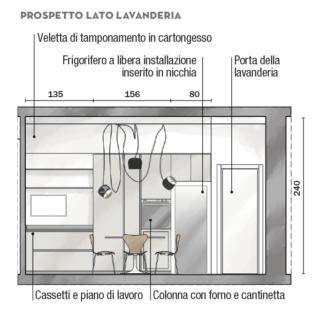 prospetto-lato-lavanderia prospetto-lato-lavanderia