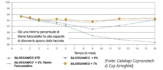 fotocatalisi fotocatalisi