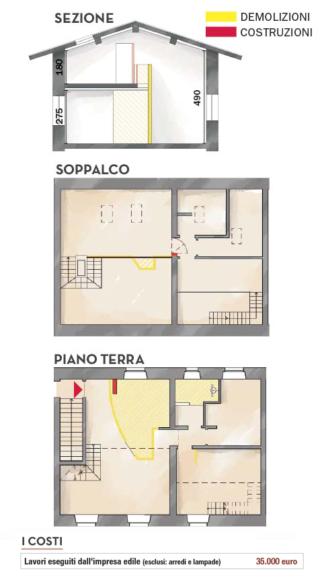 demolizioni costruzioni demolizioni costruzioni