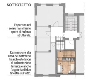 pianta sottotetto pianta sottotetto