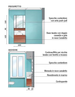 prospetto bagno prospetto bagno