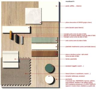 Soluzione A. Moodboard. Soluzione A. Moodboard.