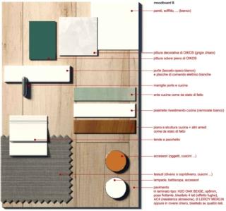 Soluzione B. Moodboard. Soluzione B. Moodboard.