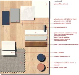 Soluzione D. Moodboard. Soluzione D. Moodboard.