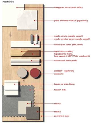 NOTTEtav7a NOTTEtav7a